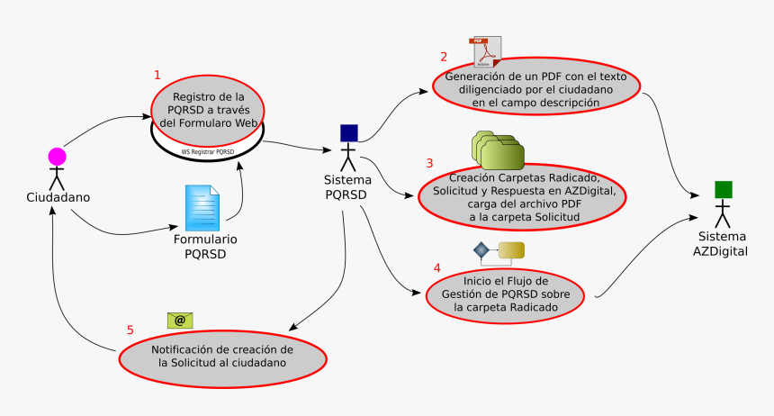 Diagram, HD Png Download, Free Download