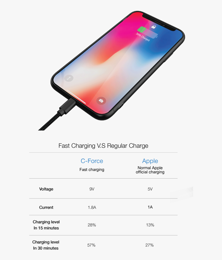 Iphone X Charge Png, Transparent Png, Free Download