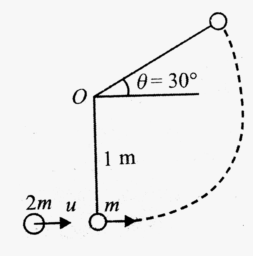 Rutherford Atomic Model, HD Png Download, Free Download