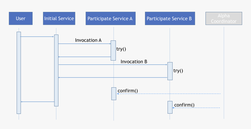 Diagram, HD Png Download, Free Download