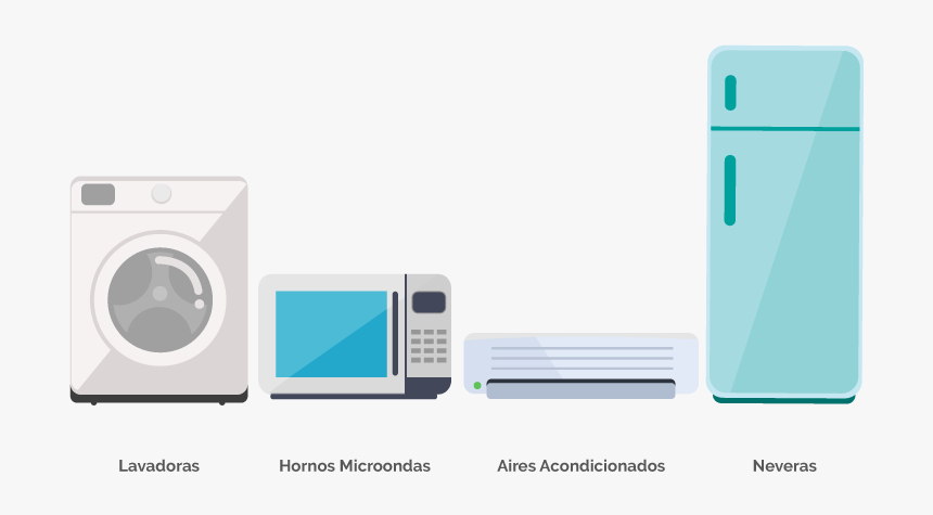 Tipos-electrodomesticos - Washing Machine, HD Png Download, Free Download