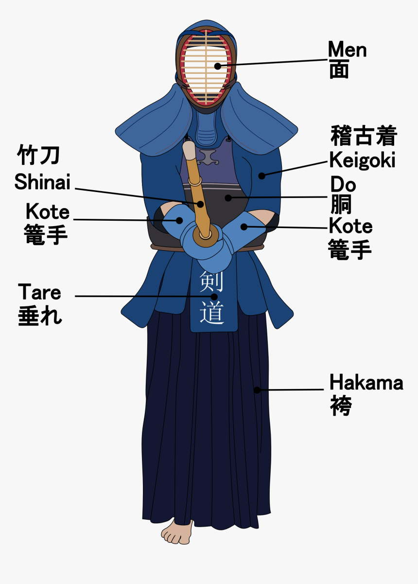 Kendo Uniform Parts - Kendo Uniform, HD Png Download, Free Download