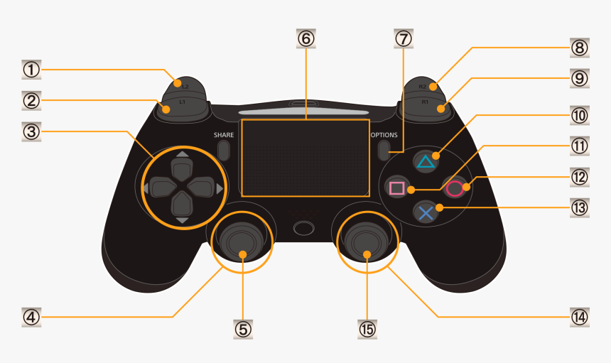 Базовые обозначения кнопок на джойстике PS3