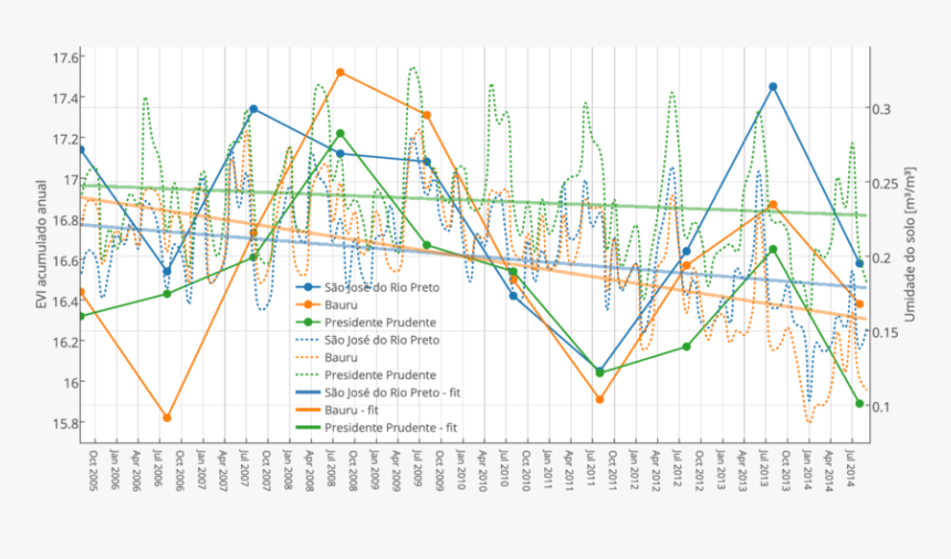 Diagram, HD Png Download, Free Download