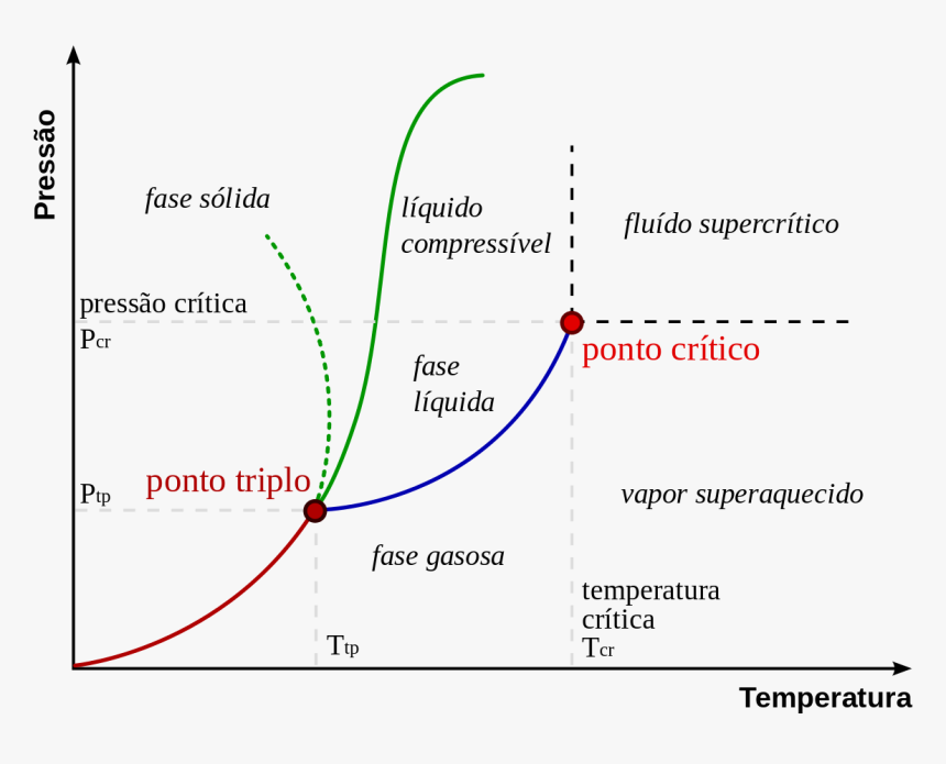 Diagram, HD Png Download, Free Download