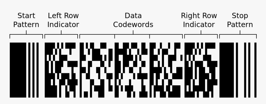 Bar Code Boarding Pass, HD Png Download, Free Download