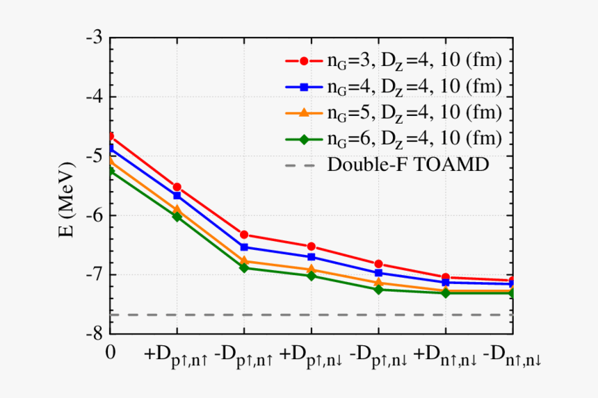 Plot, HD Png Download, Free Download