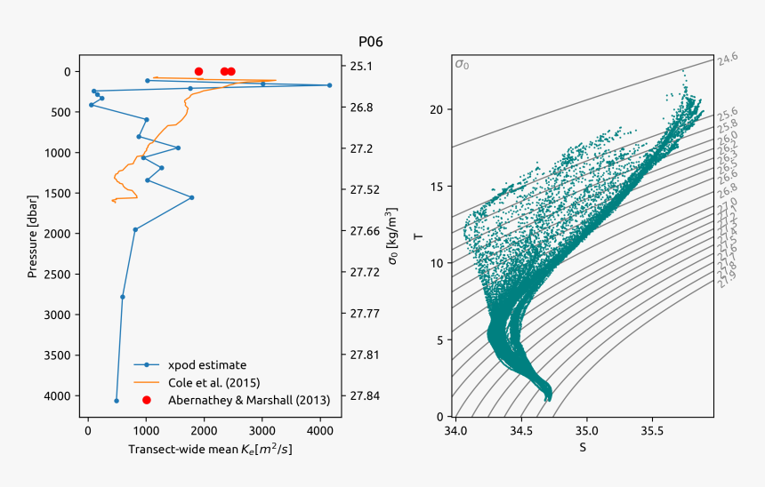 P06-ke - Matlab Plot Ts, HD Png Download, Free Download