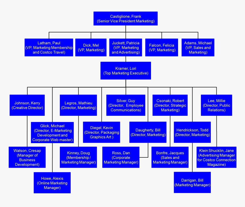 Costco Wholesale Organizational Structure, HD Png Download, Free Download