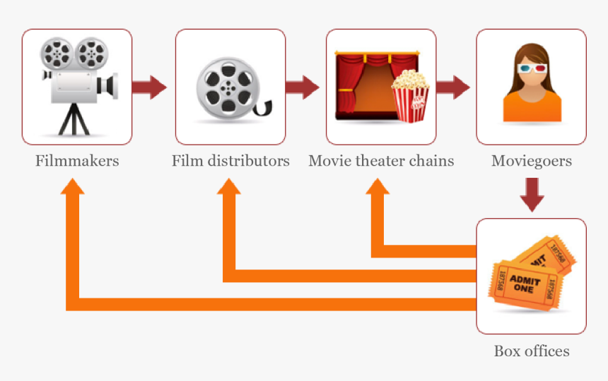 Movie Distributor Png, Transparent Png, Free Download