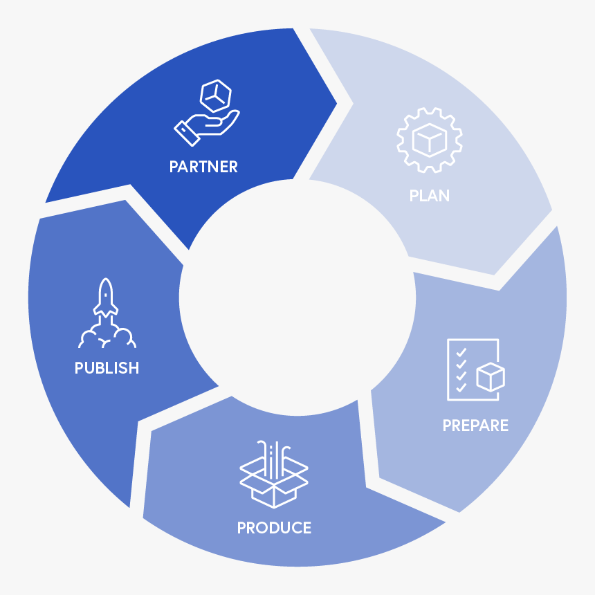 Methodology-icon V2, HD Png Download, Free Download