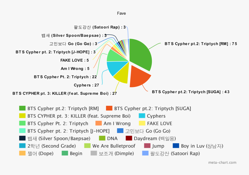 32% Said Bts Cypher Pt - Bts Cypher Pt 3 Suga, HD Png Download, Free Download