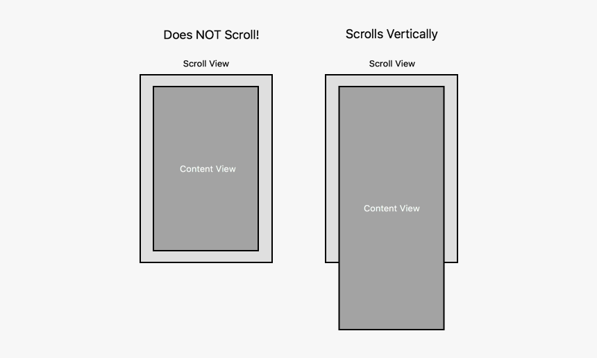 Diagram, HD Png Download, Free Download