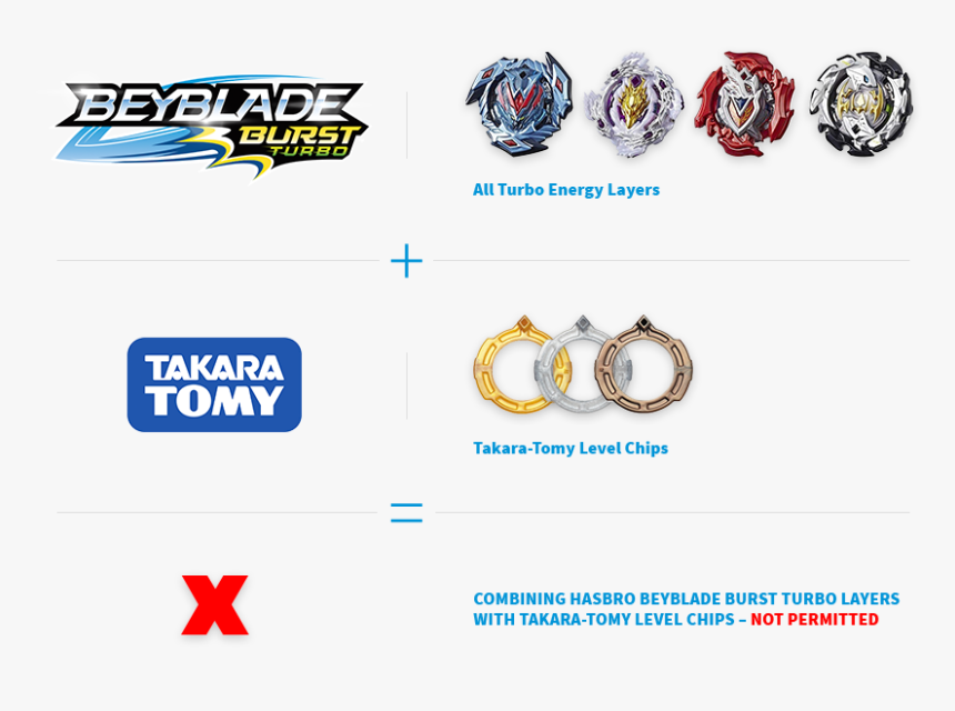 Beyblade Burst Turbo Takara Tomy Level Cty Wbo ] - All Beyblade Burst Turbo Parts, HD Png Download, Free Download