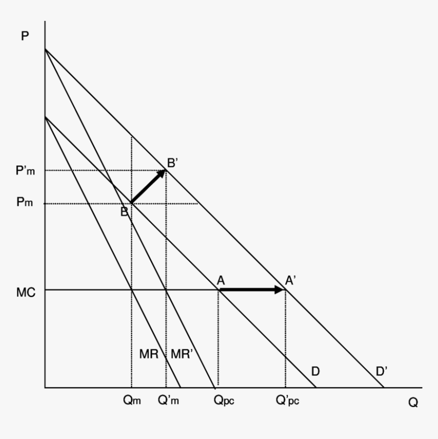 Plot, HD Png Download, Free Download