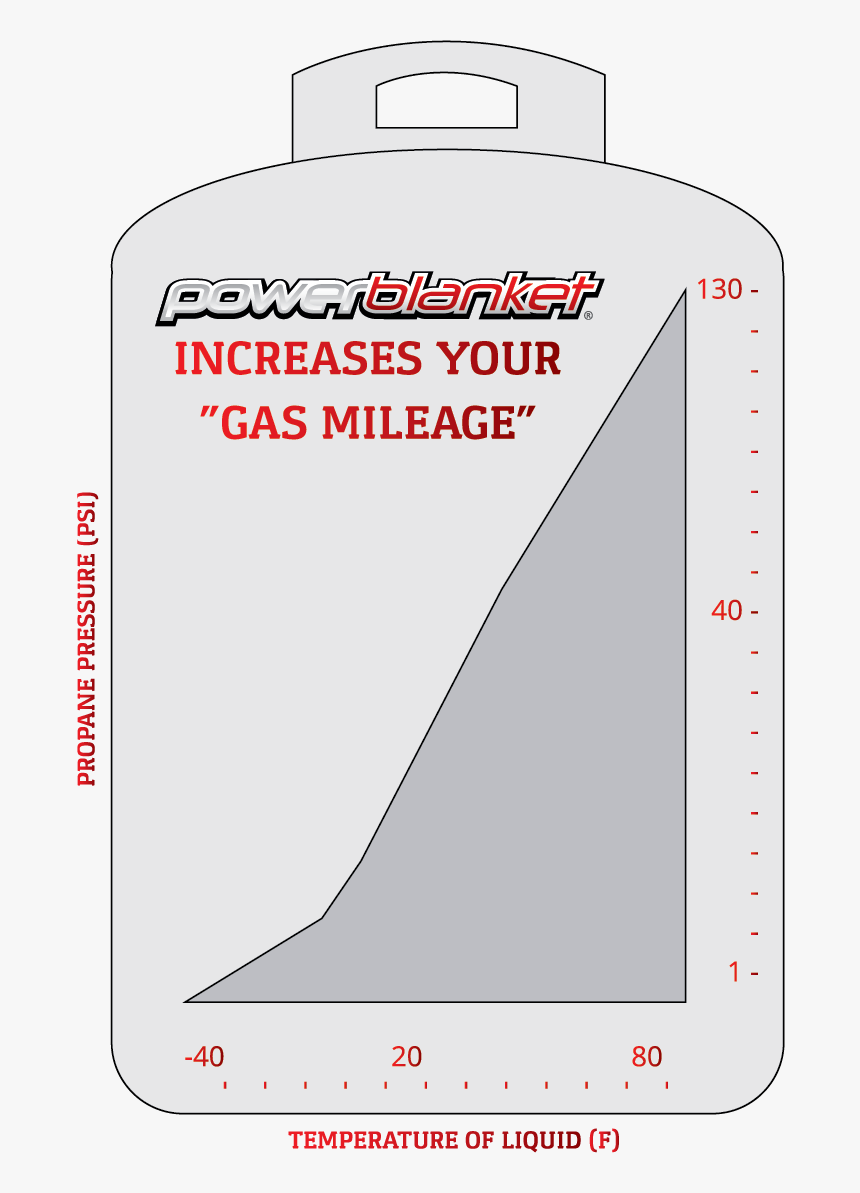 Propane Tank Temperature Efficiency - Carmine, HD Png Download, Free Download