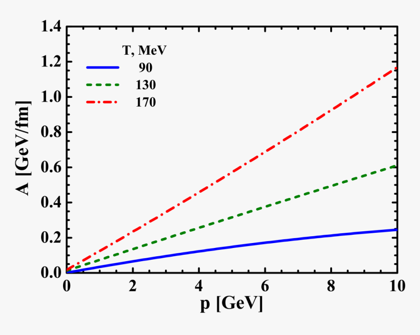 Plot, HD Png Download, Free Download