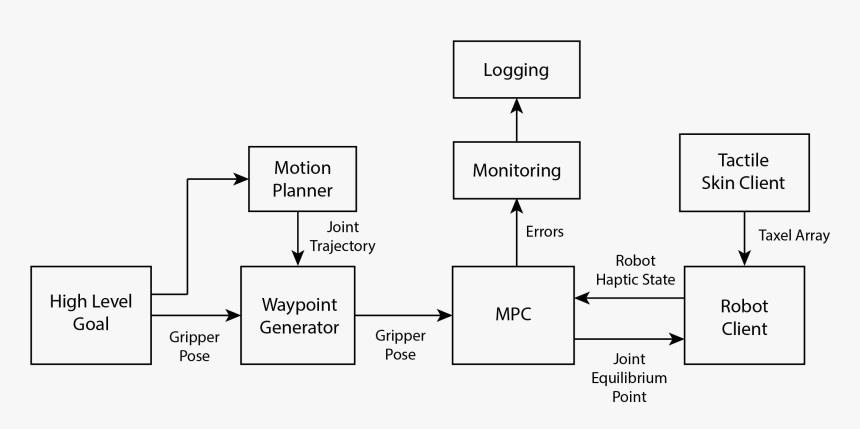 Diagram, HD Png Download, Free Download