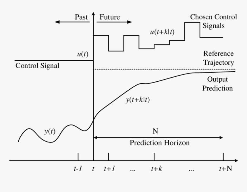 Diagram, HD Png Download, Free Download