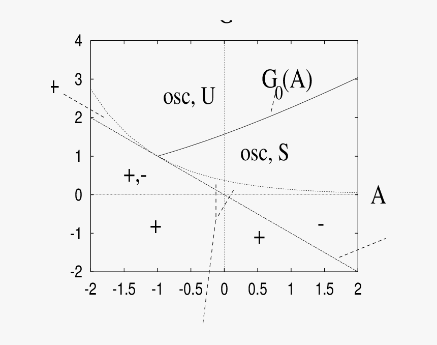 Diagram, HD Png Download, Free Download