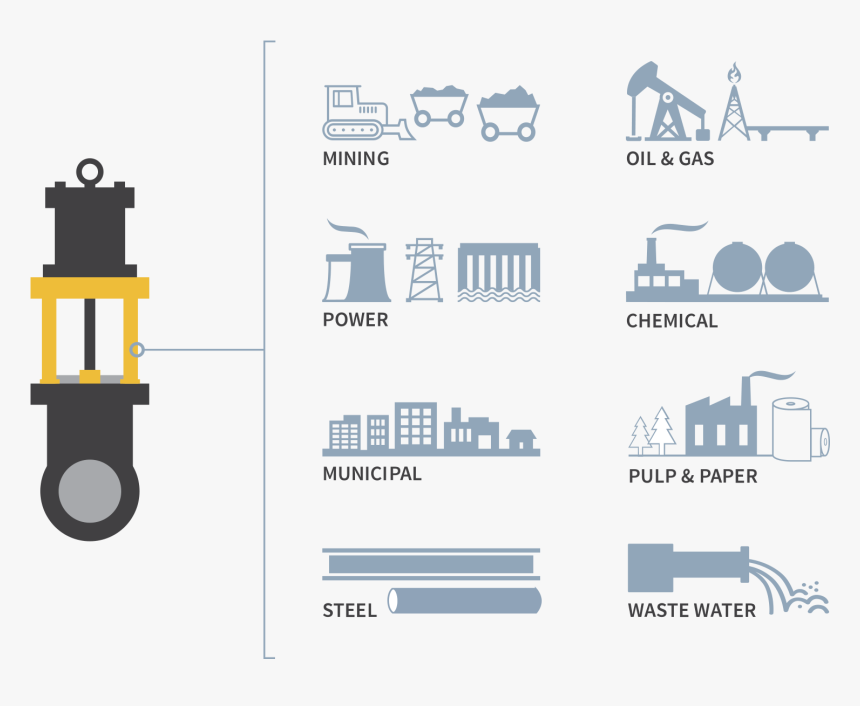 Key Industries For Severe Service Knife Gate Valves - Data Storage Device, HD Png Download, Free Download