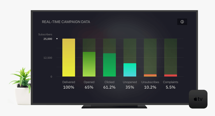 Enhance Your Email Marketing Efforts With The Tv App - Led-backlit Lcd Display, HD Png Download, Free Download