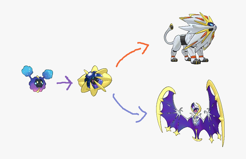 Solgaleo And Lunala Evolution, HD Png Download, Free Download