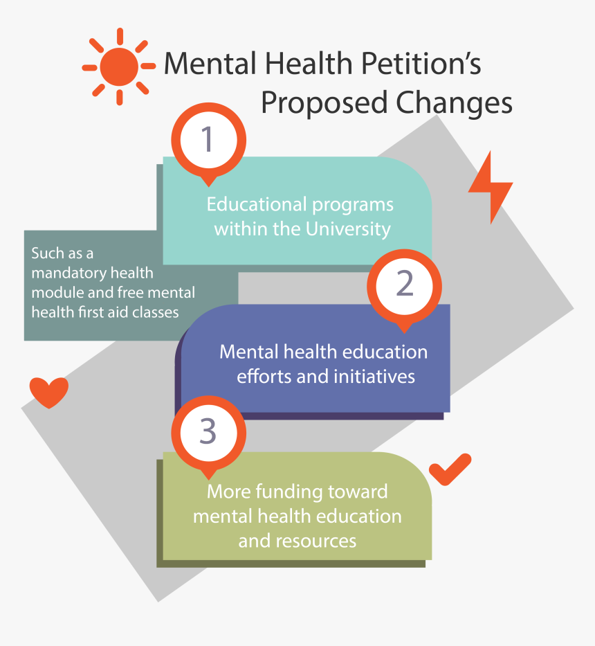 091219 Ns Mentalhealth T Krehbiel - Mental Health In Education, HD Png Download, Free Download