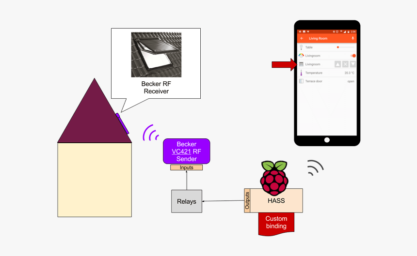 Raspberry Pi, HD Png Download, Free Download