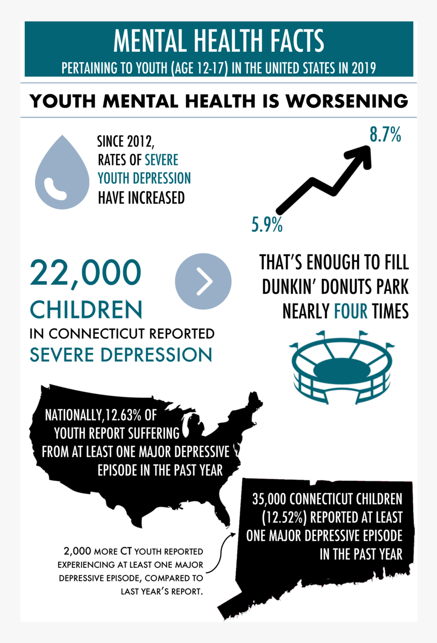 Mental Health Facts - Net Migration Map Us, HD Png Download, Free Download