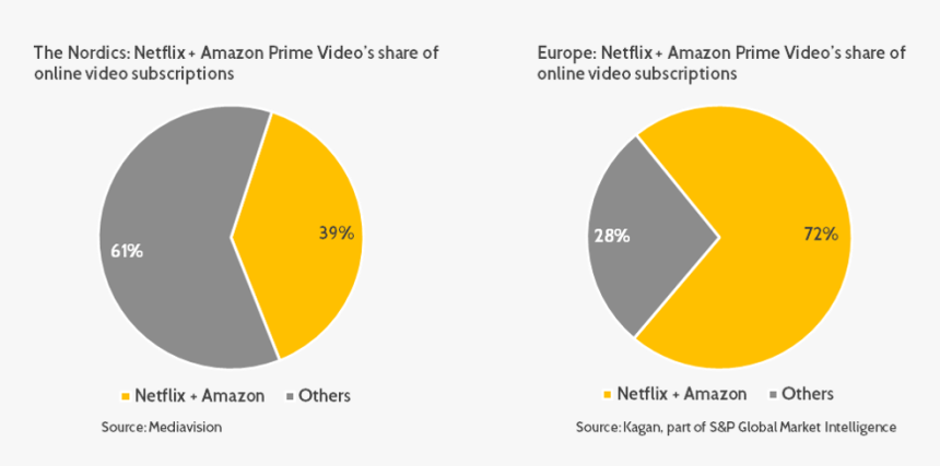 Amazon Market Share 2018 Europe, HD Png Download, Free Download