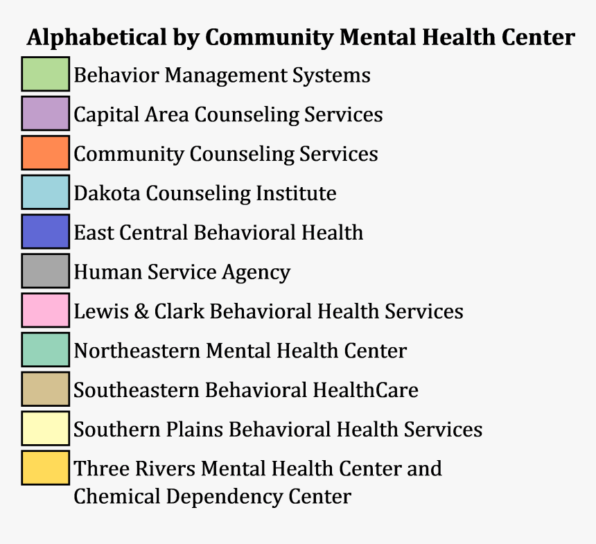 Health Services In Community, HD Png Download, Free Download