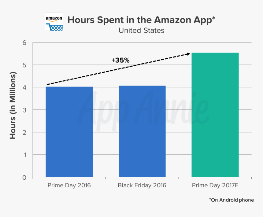 Amazon Prime Png, Transparent Png, Free Download