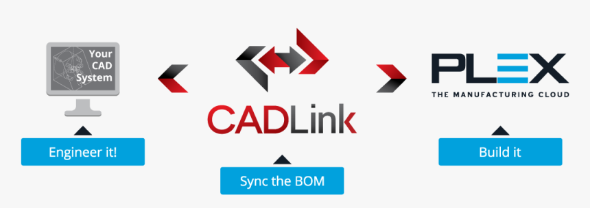 Cadlink For Plex - Plex Manufacturing Cloud, HD Png Download, Free Download