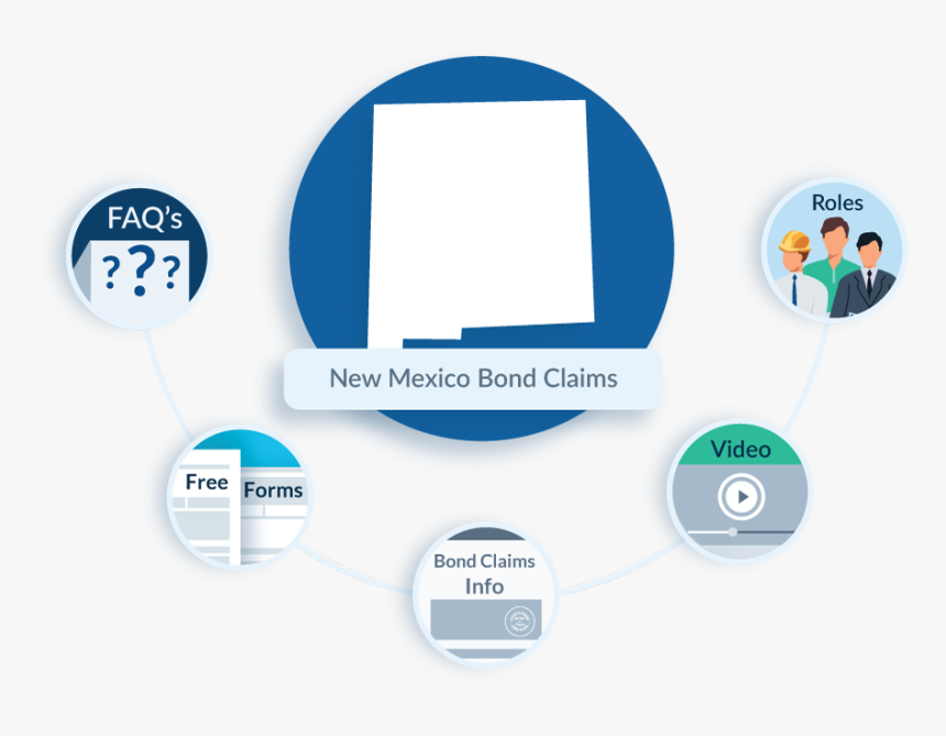 New Mexico Bond Claims - Preliminary Notice To Owner Of Mechanic's Lien Rights, HD Png Download, Free Download
