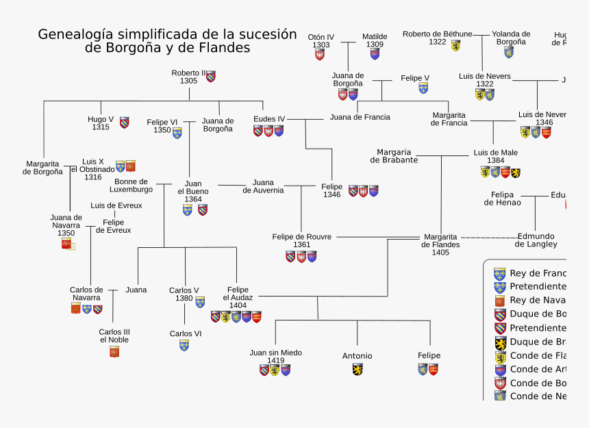 Succéssion De Bourgogne-es - Généalogie De Bourgogne, HD Png Download, Free Download