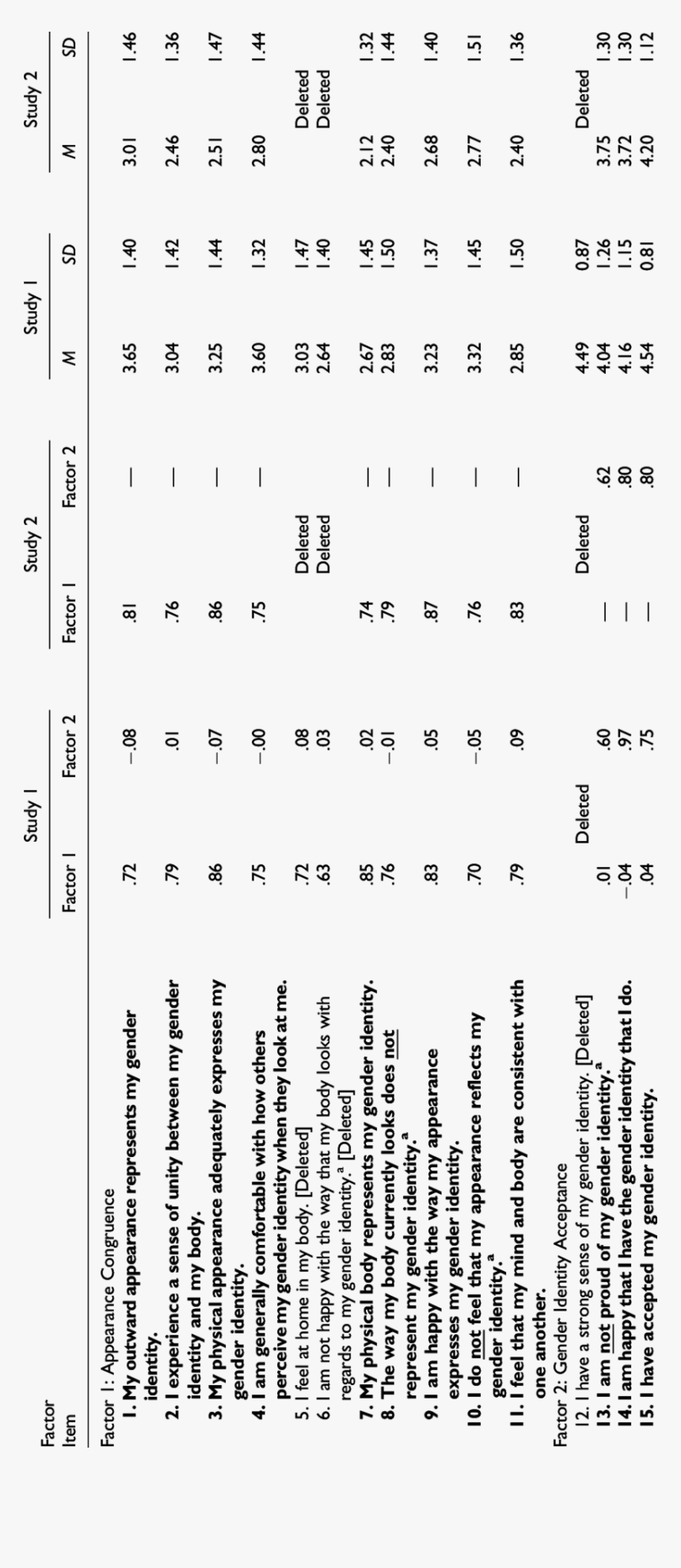 Transgender Congruence Scale, HD Png Download, Free Download