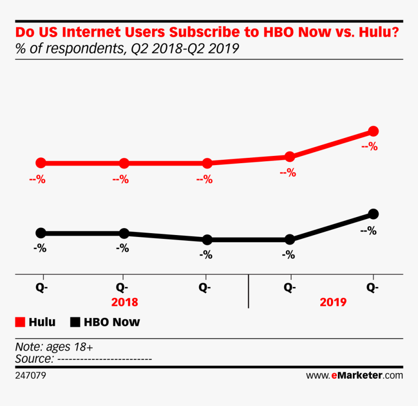 Do Us Internet Users Subscribe To Hbo Now Vs - Global Use Of Ad Blockers 2019, HD Png Download, Free Download