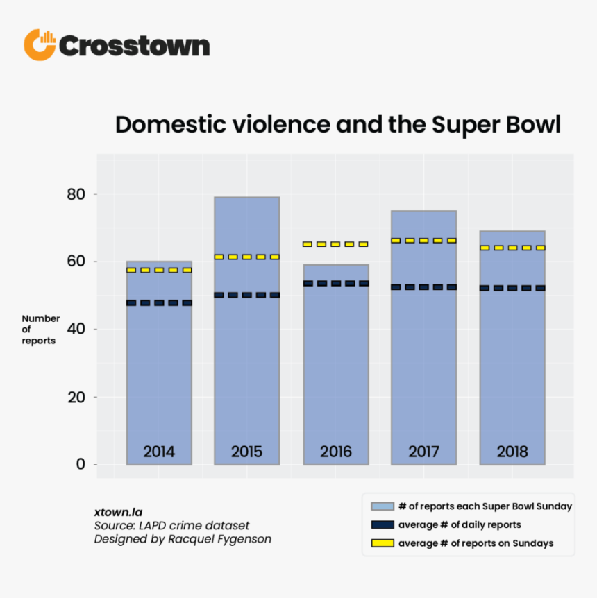 Statistical Data For Domestic Violence 2019, HD Png Download, Free Download