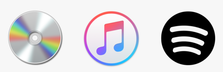 Cd To Itunes To Spotify 2 - Cd To Itunes To Spotify, HD Png Download, Free Download