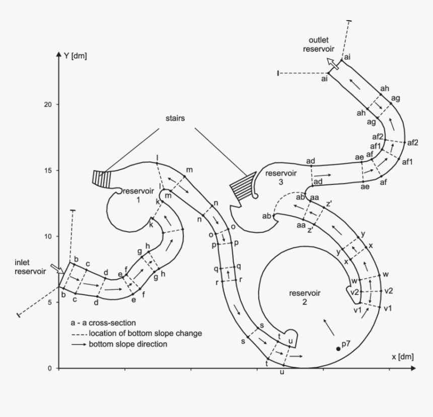 Diagram, HD Png Download, Free Download