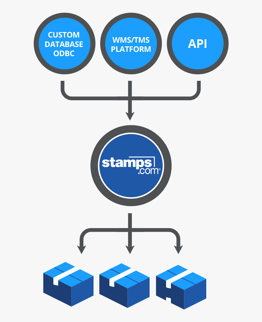 Stamps.com, HD Png Download, Free Download