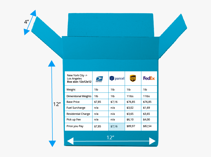 Price For Fedex 2 Day, HD Png Download, Free Download