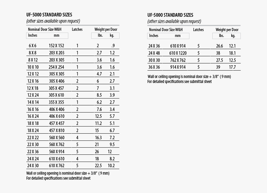 Uf5000 Chart - Tensile Strength Of 1 2 Inch Grade 8 Bolt, HD Png Download, Free Download