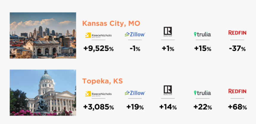 Redfin Vs Zillow Local Dmas - Union Station, HD Png Download, Free Download