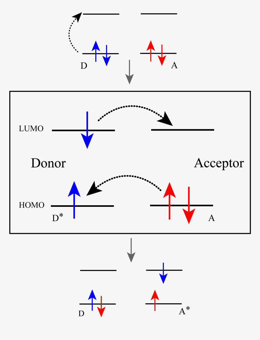 Dexter Electron Transfer - Foster Dexter, HD Png Download, Free Download