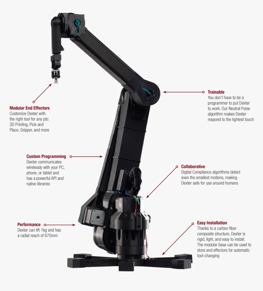 Haddington Dynamics Dexter , Png Download - Robot Arm 3d Printer Open Source, Transparent Png, Free Download