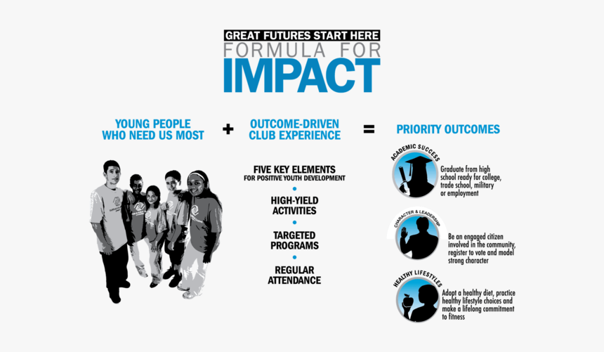 Boys And Girls Club Formula For Impact, HD Png Download, Free Download