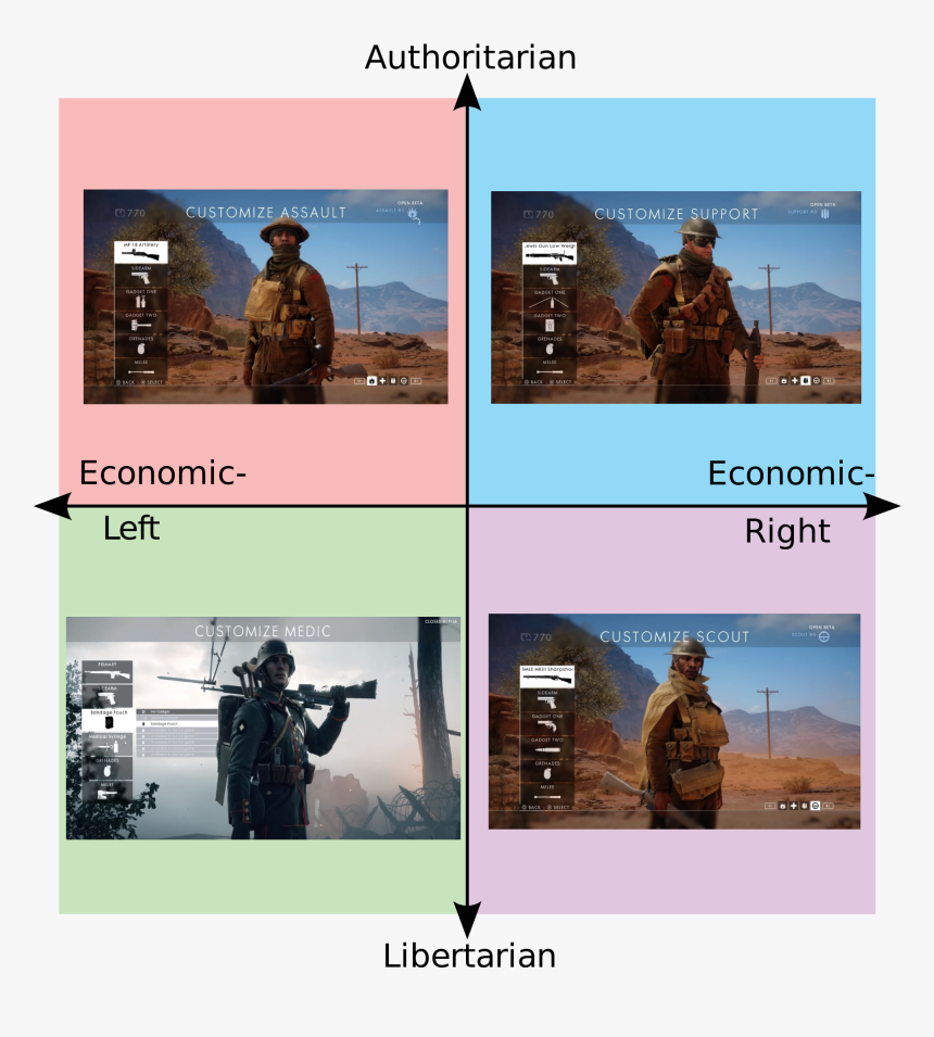 Star Wars Political Compass, HD Png Download, Free Download