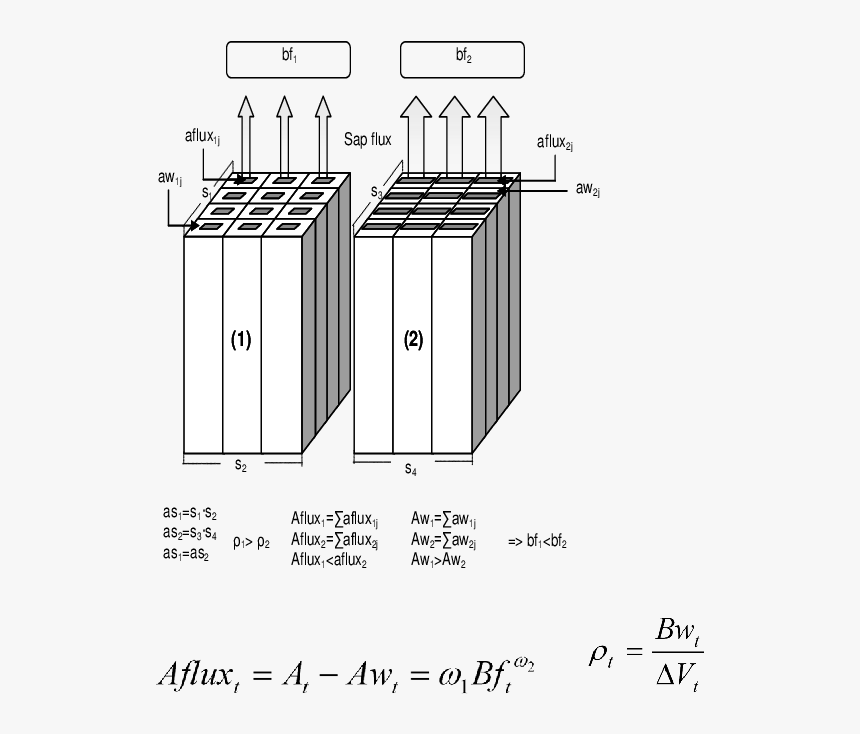 Diagram, HD Png Download, Free Download